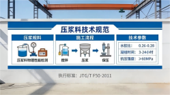 鸡东本地工厂讲解：说一遍公路压浆料和铁路压浆料的区别