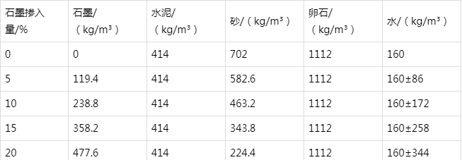 鸡东防静电水泥砂浆怎么做(附配比及施工方法)